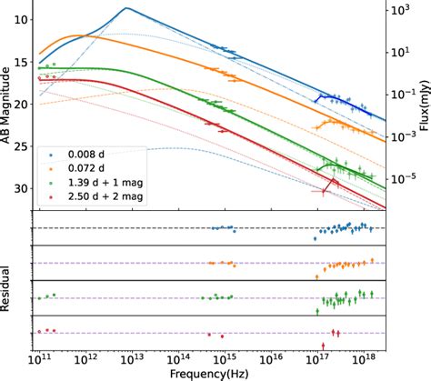 Figure From A Two Component Jet Model For The Optical Plateau In The