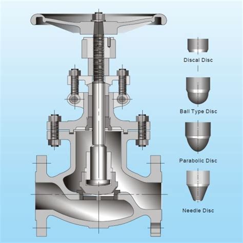 Flanged Globe Valve Complete Range Of Flange Standards Kinvalve