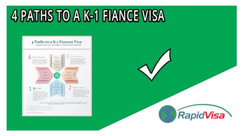 How Long Does The K 1 Fiance Visa Process Take Rapidvisa®