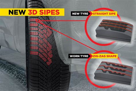 Proauto Pirelli Cinturato Winter Nova Generacija Zimskih Guma