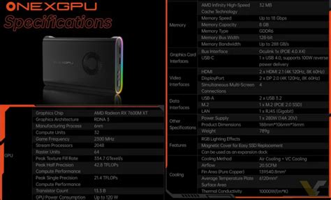 La Gpu Externa Onexgpu Con Una Amd Radeon Rx 7600m Xt Funcionará A 23