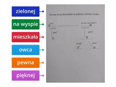 Polski Wykres Zdania Pojedynczego Materia Y Dydaktyczne