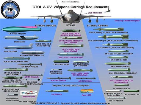 Why the F-35?: F-35: Weapons load graphic