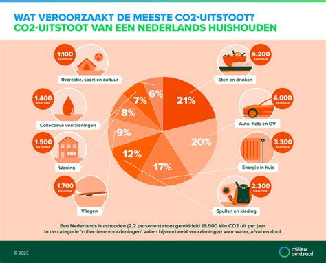 Het Geheim Achter Duurzaam Gedrag HSE