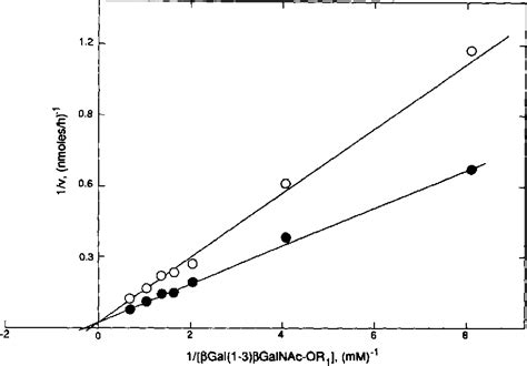 Figure 1 From Determination Of The Specificities Of Rat Liver Gal L