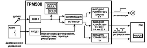 ТРМ500 Терморегулятор (Руководство по эксплуатации). - VOLTAGE