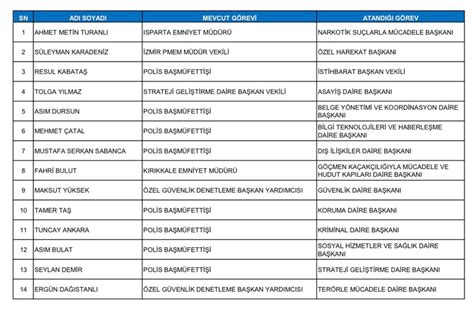 Emniyet Genel M D Rl Nde Yeni Atamalar Yap Ld Daire Ba Kan