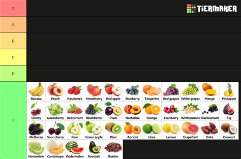 Fruit tier list : r/tierlists