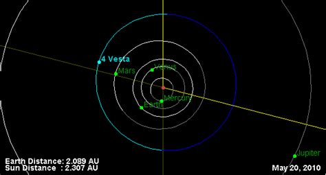 Asteroid 4 Vesta