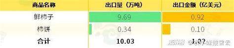 2024年中国柿子产业数据分析简报澎湃号·湃客澎湃新闻 The Paper