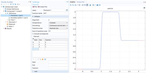 Modeling Step Transitions