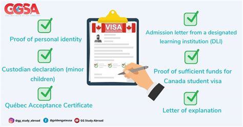 Canada Student Visa Study Permit Requirements And Steps To Apply