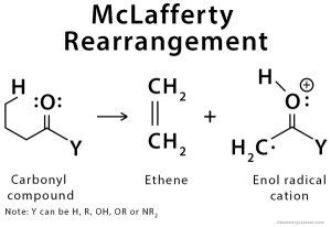 Hofmann Rearrangement: Example, Mechanism, and Application