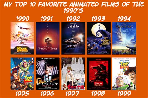 Favorite Animated Films Of The 1990s By Year By Razorrex On Deviantart