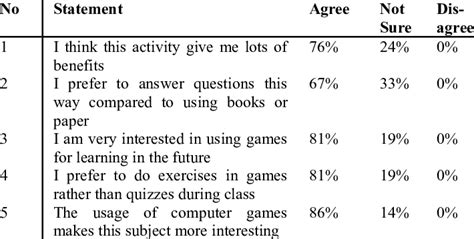 STUDENTS' MOTIVATION | Download Table