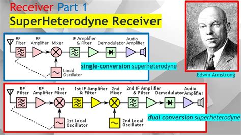 Superheterodyne Receiver Part Single Vs Dual Conversion Superhet