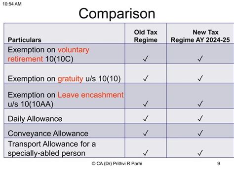 Old Income Tax Regime Vs New Income Tax Regime Ppt