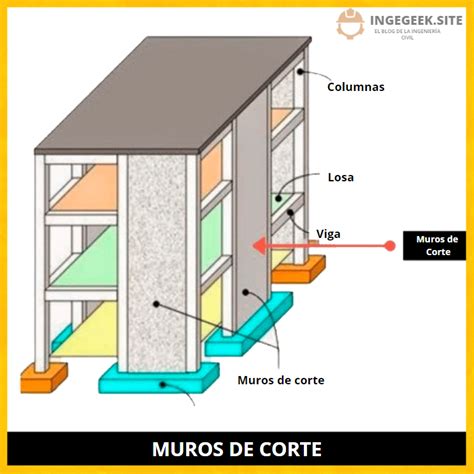 Tipos de muros utilizados en la construcción Ingegeek