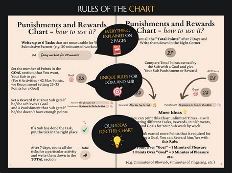 Punishment And Reward Chart For Submissive BDSM Chore Chart Etsy