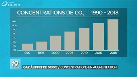 Gaz à effet de serre des concentrations en augmentation JT 19h30