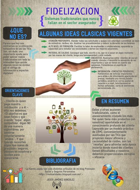 Previsi N Social Y Seguros Personales Infograf A Fidelizaci N En Seguros