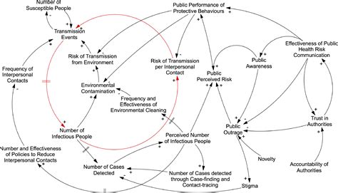 A Systems Approach To Preventing And Responding To COVID 19