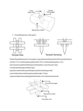 Pondasi tugas | DOCX
