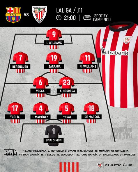 Alineación Fc Barcelona Athletic Club I Md11 Laliga 2022 23