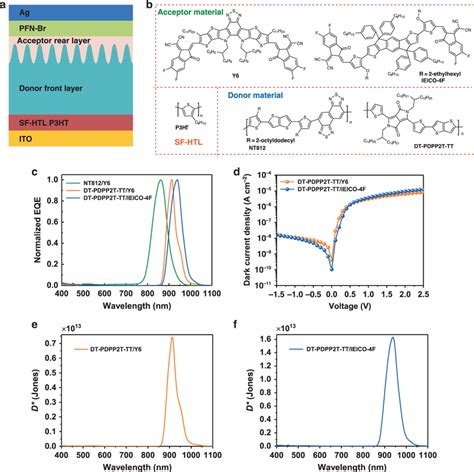 Universality Of The Sf Narrowband Opd A Typical Device Structure Of