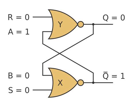 Graphicmaths Simple Flip Flops