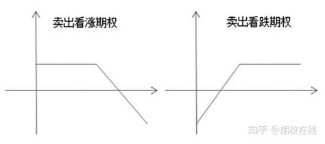 浅析期权套期保值与风险控制 知乎