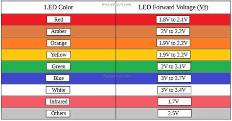 LED Series Resistor Value Calculator