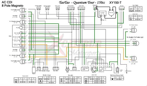 Taotao Gk110 Headlight Diagram Chinese 4 Wheeler Wiring Diag