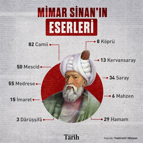 Mimar Sinan N Eserleri