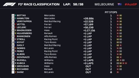 F1 Resultados GP Australia F1 clasificación y así va el Mundial AS