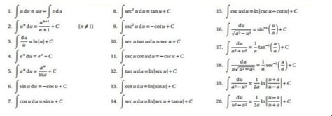 Integrales Inmediatas De Funciones Trigonométricas Logarítmicas