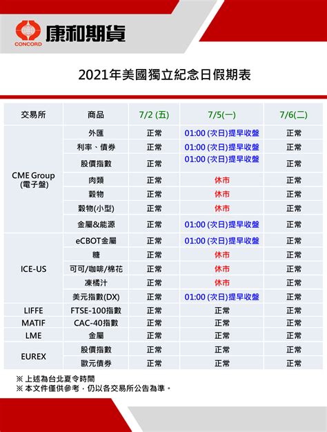 【2021】美國獨立紀念日 美盤休市表 美股休市 【國外期貨營業員】