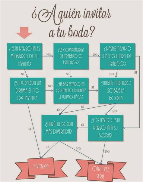 A quién invitar a tu boda 5 consejos y algo más A Golpe de Objetivo