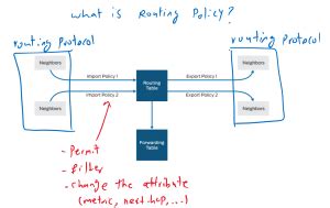 21 Junos Routing Policy Fundamental RAYKA Are You A Network Engineer