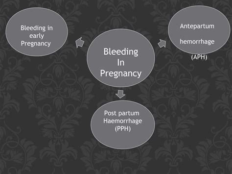 Antepartum Hemorrhage Ppt