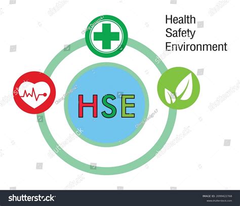 Hse Concept Health Safety Environment Acronym Stock Vector Royalty Free 2099422768 Shutterstock