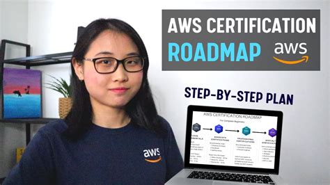 Aws Certification Roadmap For Complete Beginners Youtube