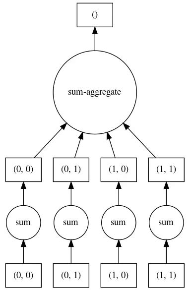 What Is Dask And How Does It Work Saturn Cloud Blog