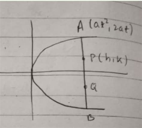 A 1 2 N1 Is A Double Ordinate Of The Parabola Y 2