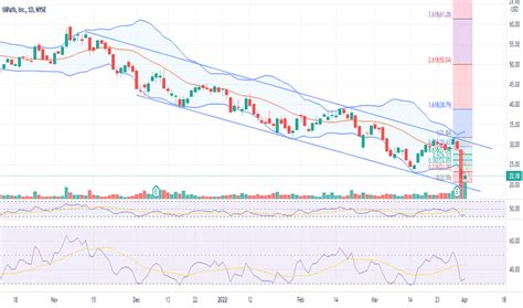 PATH Stock Price And Chart NYSE PATH TradingView