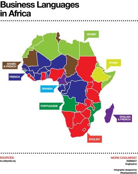 Map Of Languages Spoken In Africa - Latin America Map