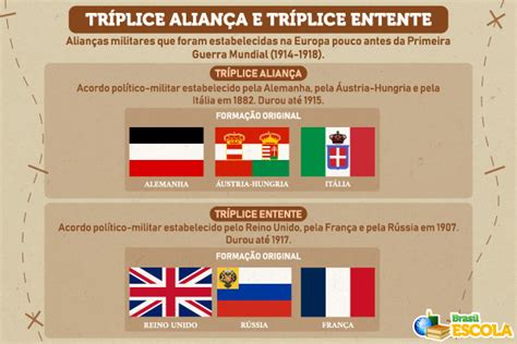 Tríplice Entente Primeira Guerra - Tríplice Aliança e Tríplice Entente: o que foram? - Brasil Escola