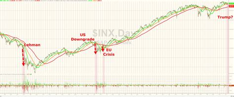 The Market Looks Unstable - Theo Trade