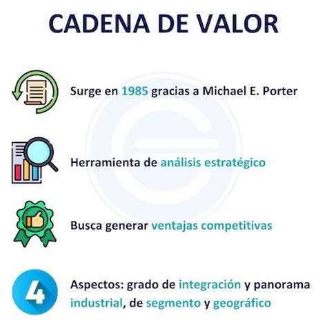 Cadena De Valor Qu Es Tipos Y Ejemplos Ios Messenger