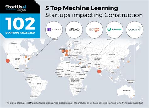 5 Machine Learning Startups Impacting Construction StartUs Insights